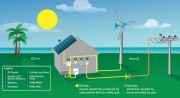SolarCity stworzyło najwydajniejszy panel słoneczny